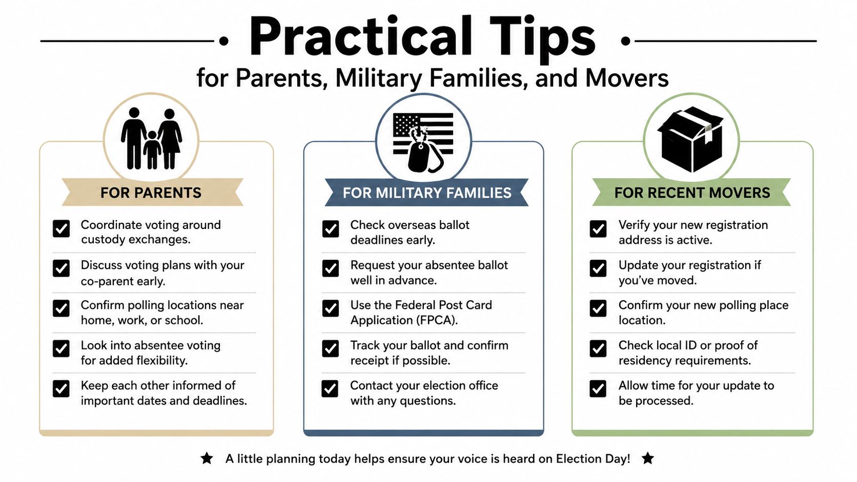 An infographic titled Practical Tips for Parents, Military Families, and Movers, outlining voting advice for these groups.