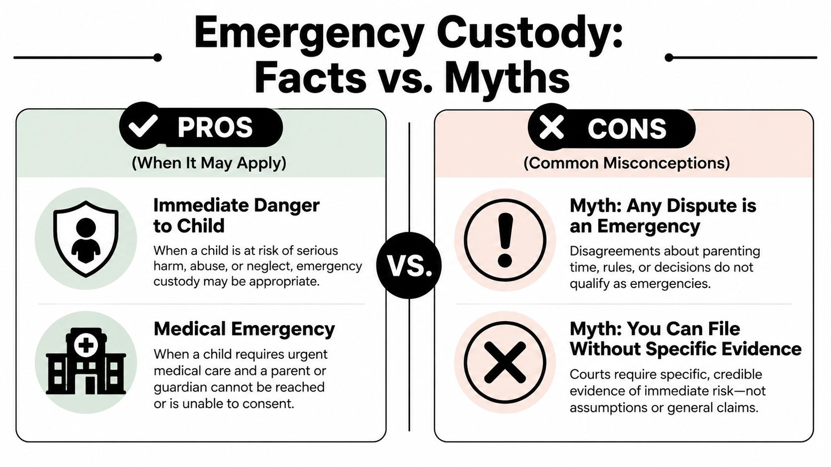 A graphic comparing facts and myths about emergency custody, outlining when it applies versus common misconceptions.