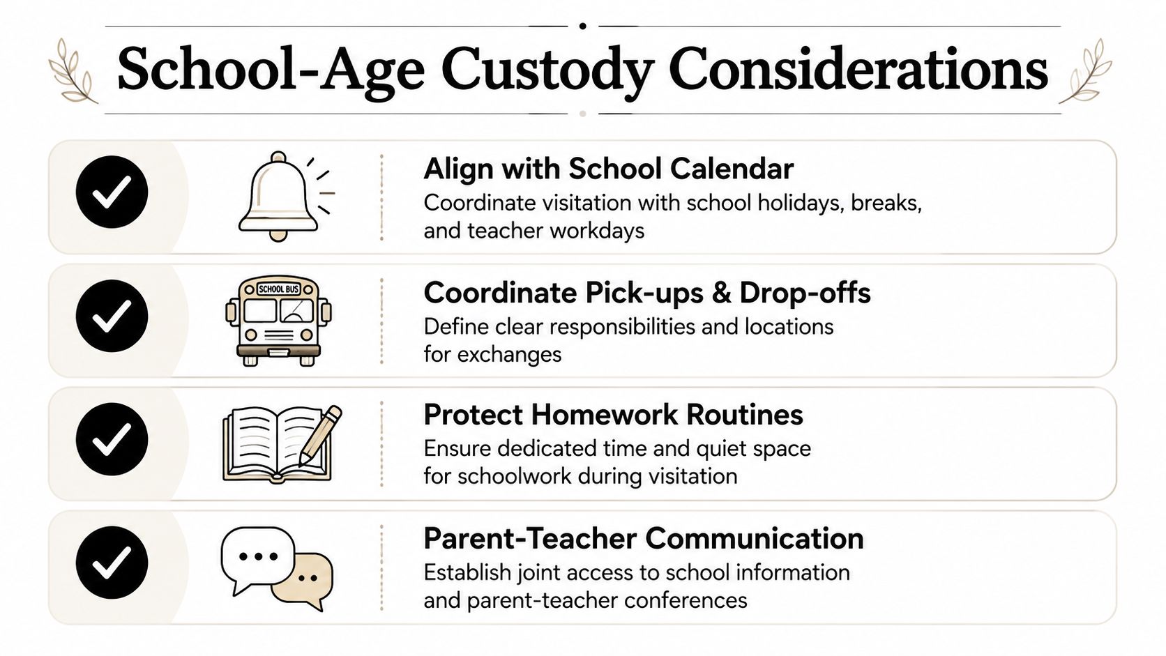 A list of four key custody considerations for school-age children, including school calendars, logistics, and communication.