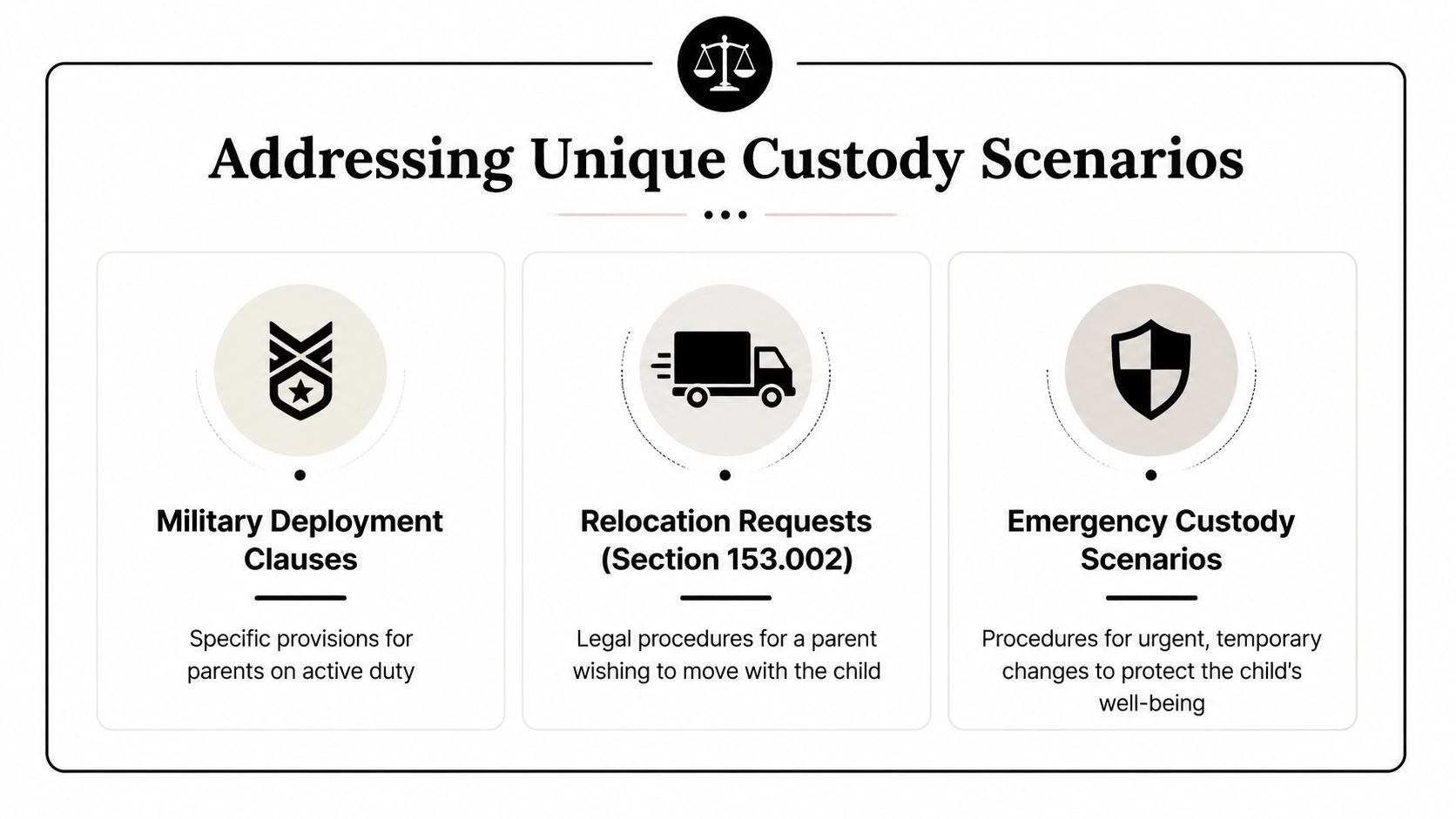 An infographic titled Addressing Unique Custody Scenarios outlining military, relocation, and emergency legal custody procedures.