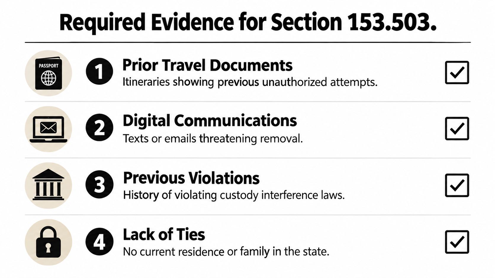 An infographic list showing four types of required evidence for a Texas child abduction prevention court order.