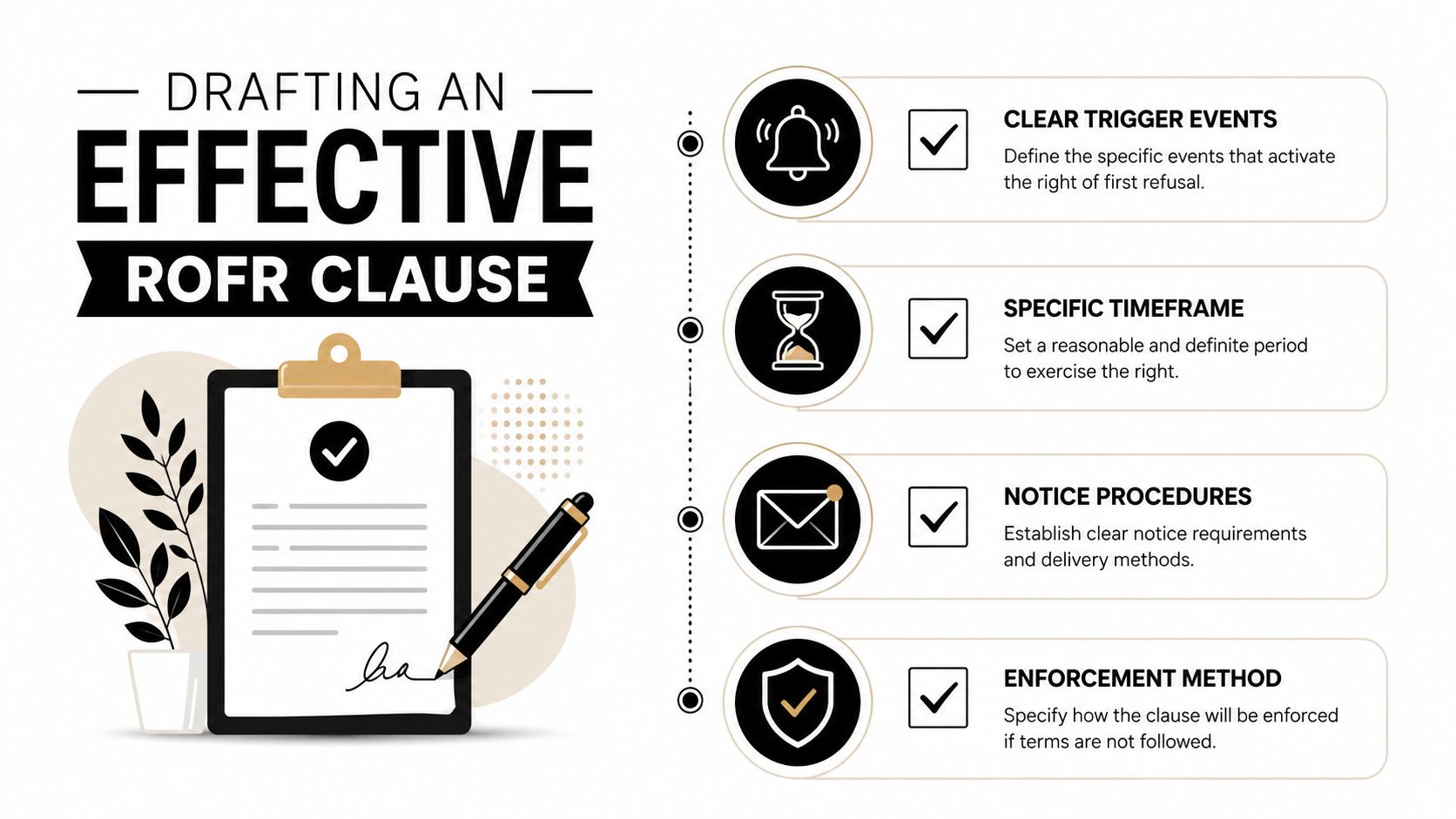 A professional infographic outlining four essential components for drafting an effective Right of First Refusal contract clause.