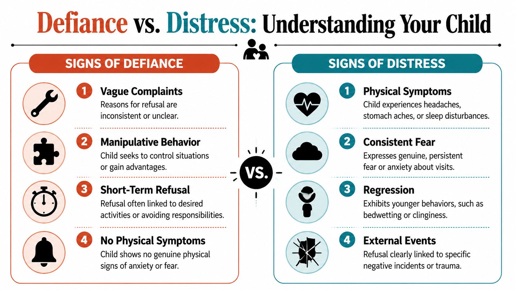 A comparison chart outlining differences between a child's defiant behavior and signs of emotional distress.