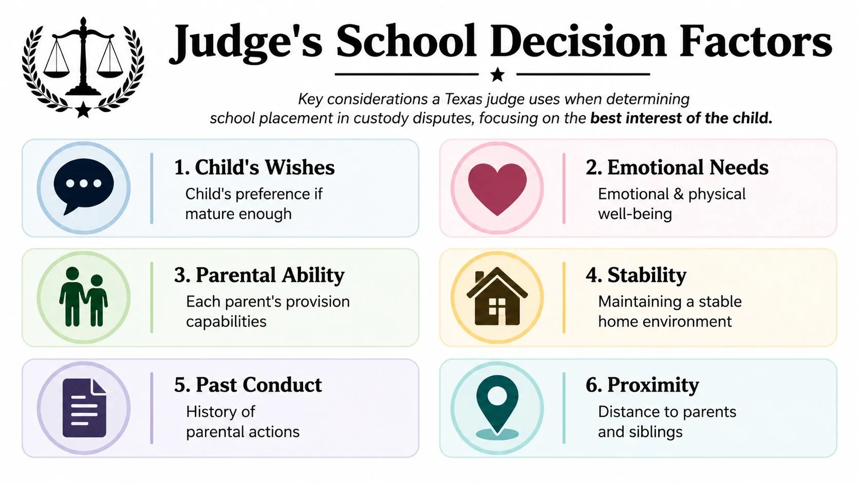 A list of six key factors Texas judges consider when determining school placement in child custody legal disputes.