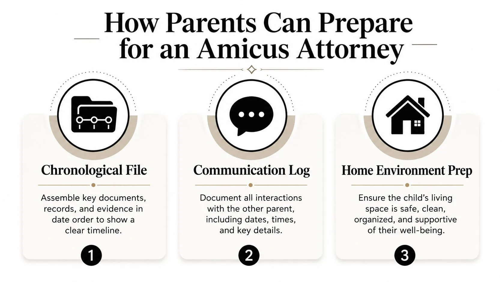 An infographic titled How Parents Can Prepare for an Amicus Attorney featuring three steps for custody cases.