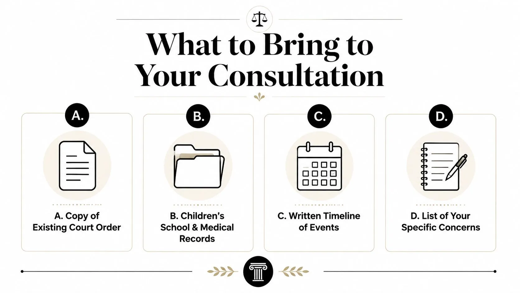 An infographic listing four essential documents to bring to a legal consultation regarding family law matters.