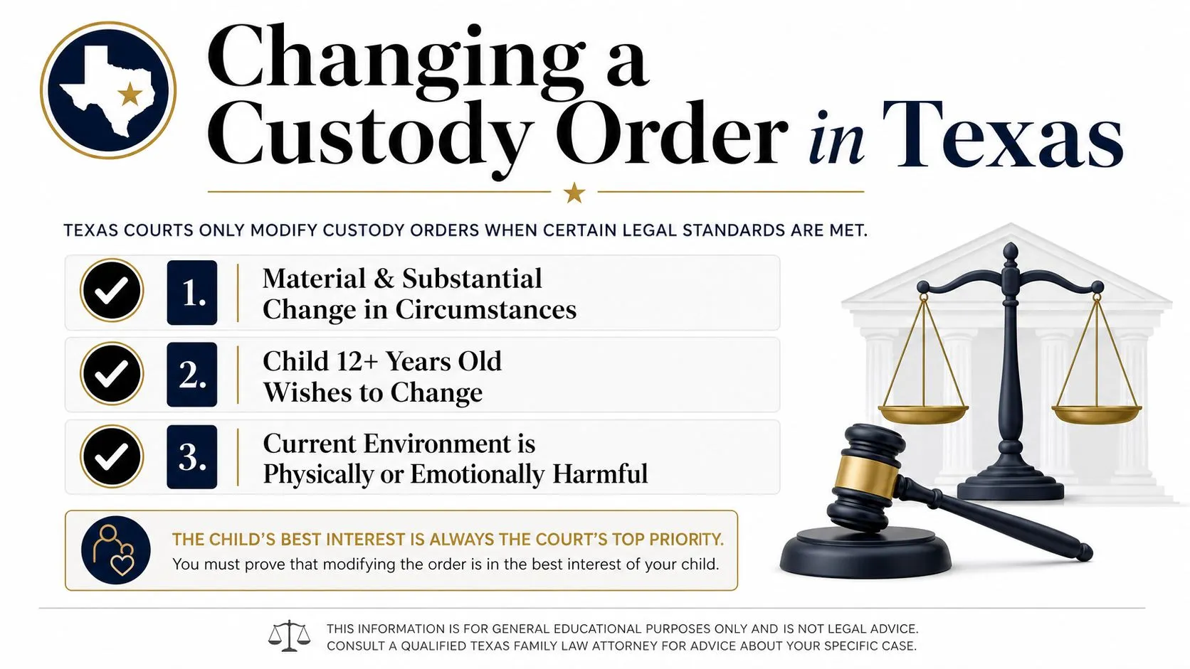 An infographic showing the three legal standards required to change a child custody order in Texas.