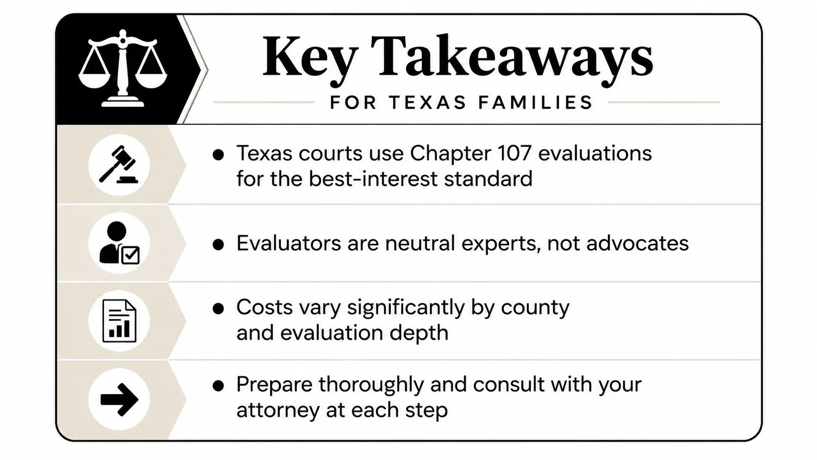 A graphic titled Key Takeaways for Texas Families summarizing information about Chapter 107 custody evaluations in court.
