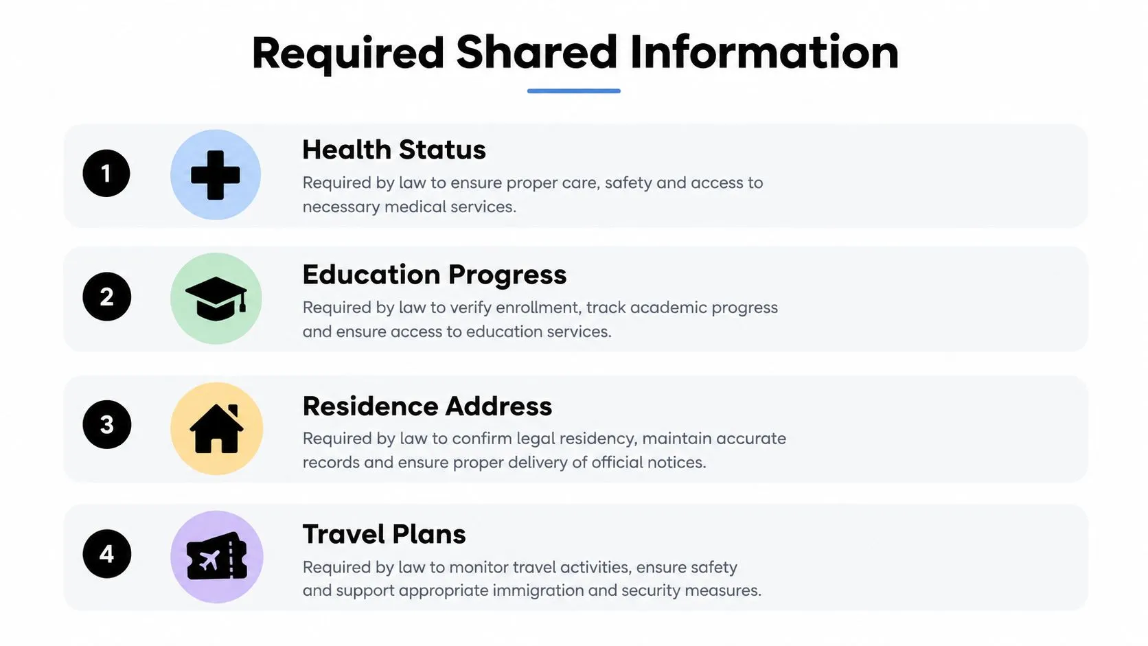 A diagram titled Required Shared Information listing four categories of personal data with their legal justifications.