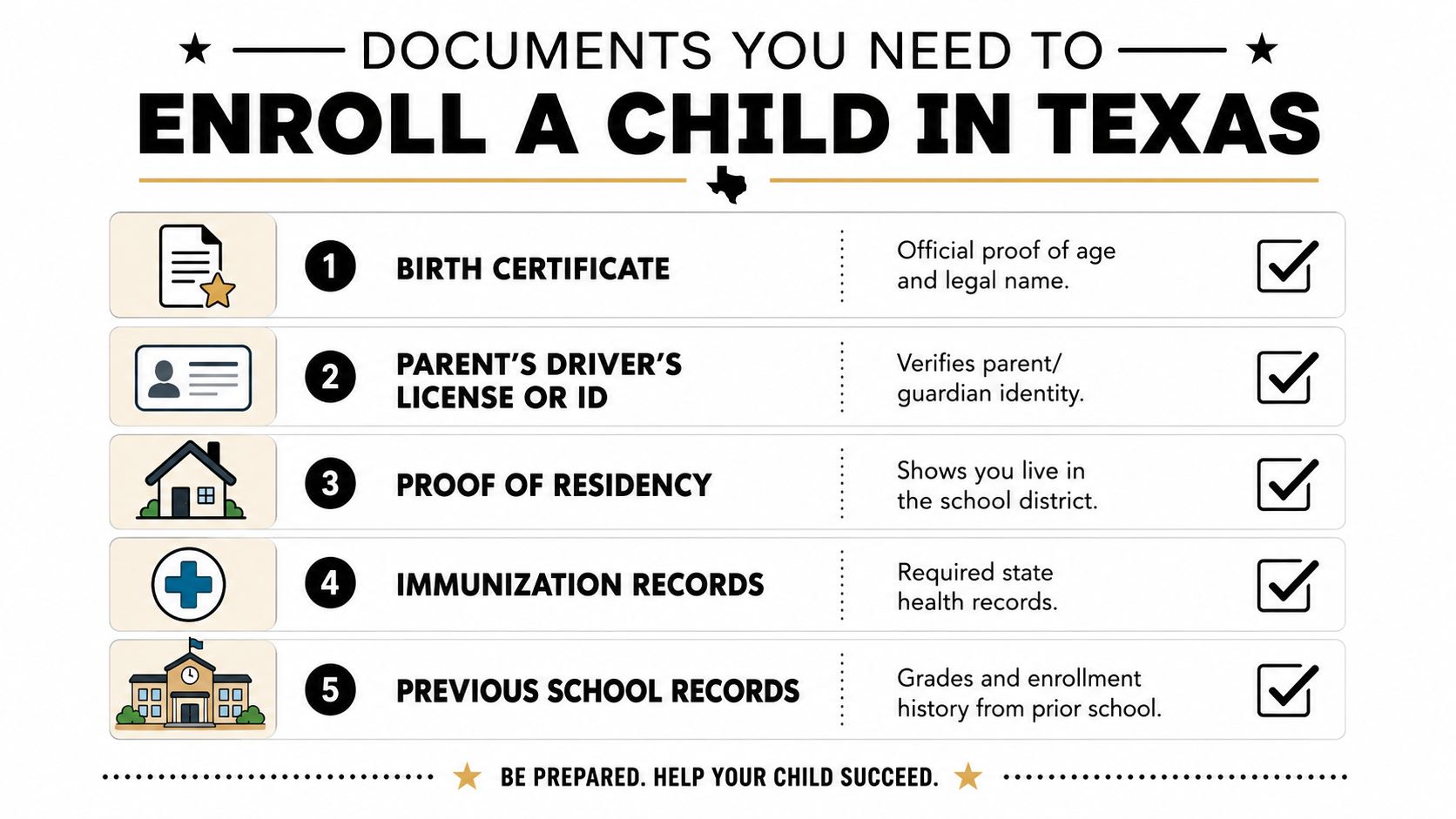 A checklist infographic outlining five essential documents needed to enroll a child in Texas schools.