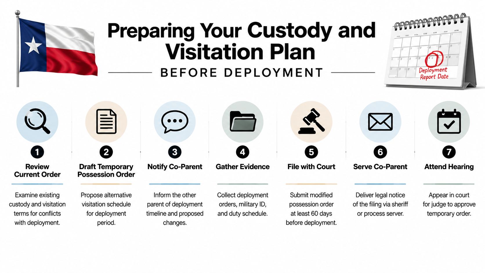 A seven-step guide for military parents in Texas to prepare custody and visitation plans before deployment.