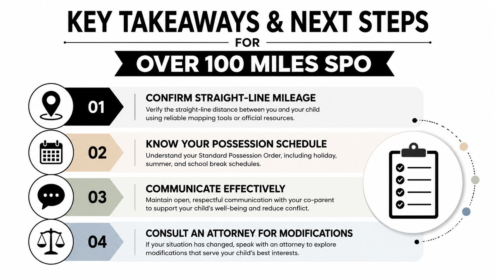 A list of four key takeaways for managing a standard possession order over 100 miles in Texas.